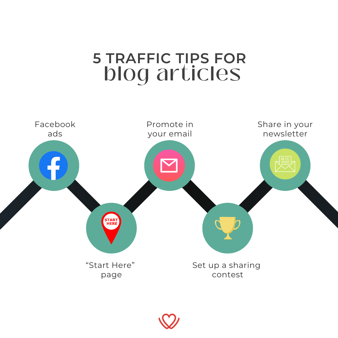 How to increase blog traffic