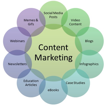 Content Strategy For A Website